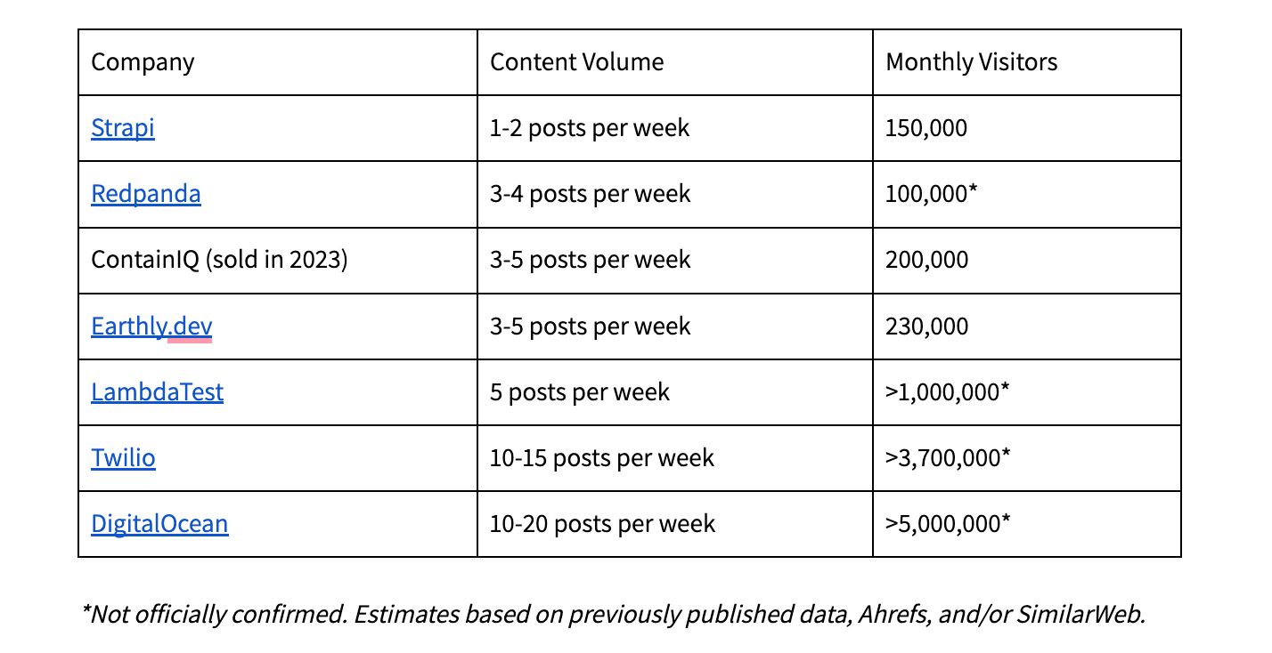 Karl Hughes's post on content volume