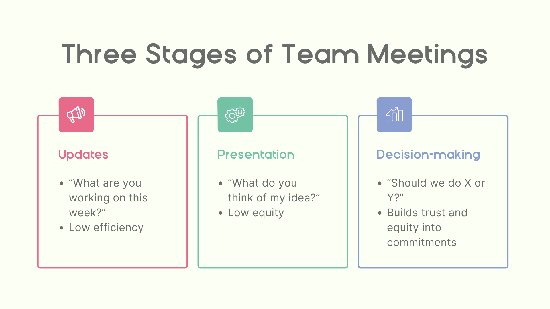 Meetings consist of updates, presentation, and decision-making