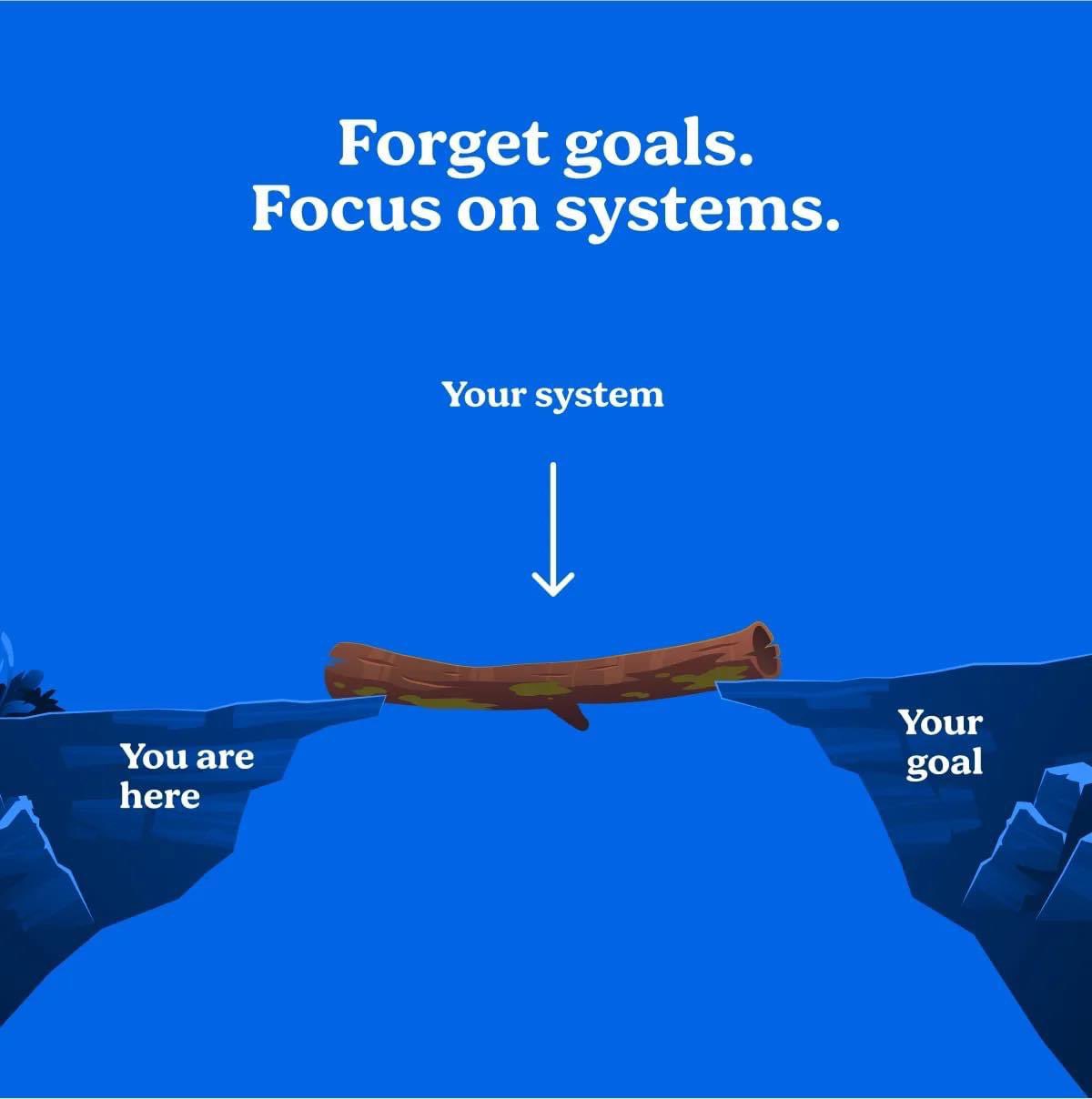 Illustration of systems over goals